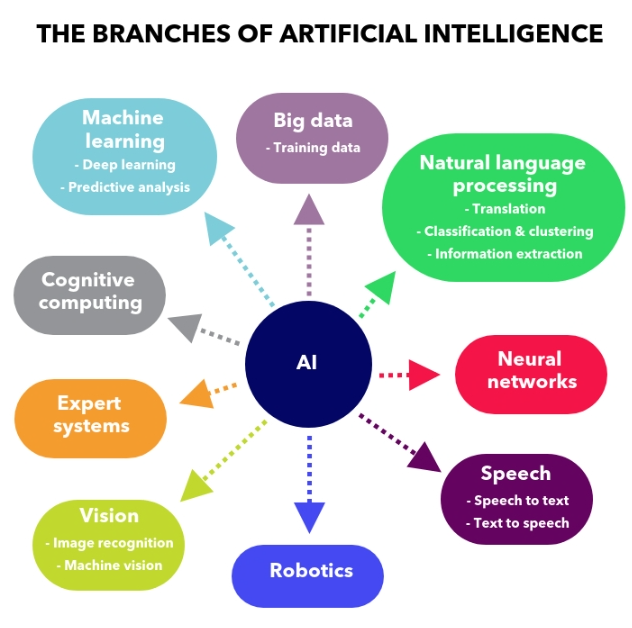 Artificial Intelligence and Computer Science培训线上机构