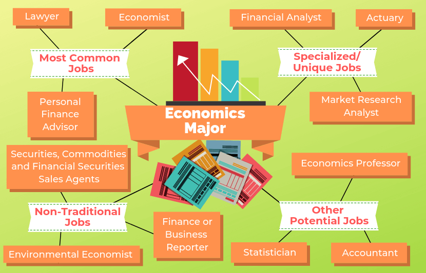 塔斯马尼亚大学经济学课程预习哪些内容？