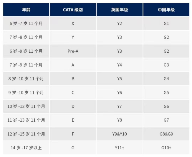 CAT4一般能考多少分?录取分数是多少?