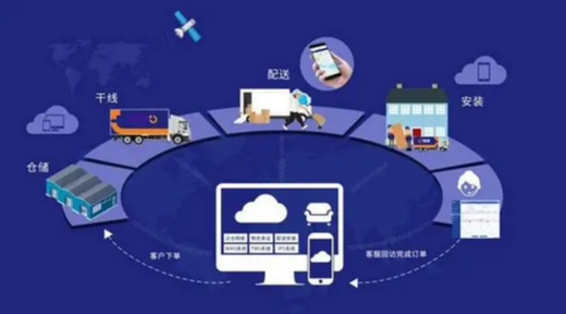 英国本科供应链及物流管理学专业学习课程及难度介绍