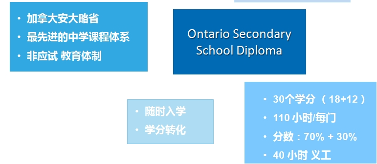 加拿大OSSD课程到底有什么优势?适合哪些学生?