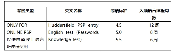 2024哈德斯菲尔德大学Password语言内测报名已开放!