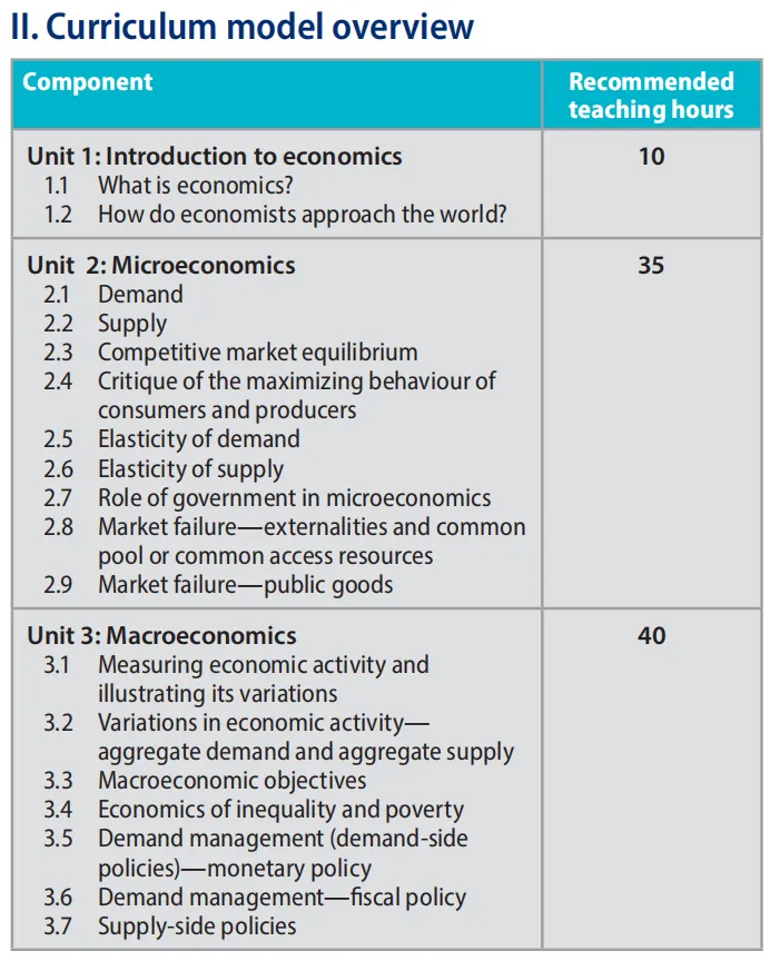 IB经济学课程主要是学什么内容?