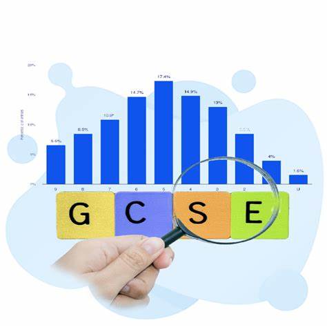 英国GCSE科目选择应该如何做好规划?GCSE阶段的成绩怎么评估?
