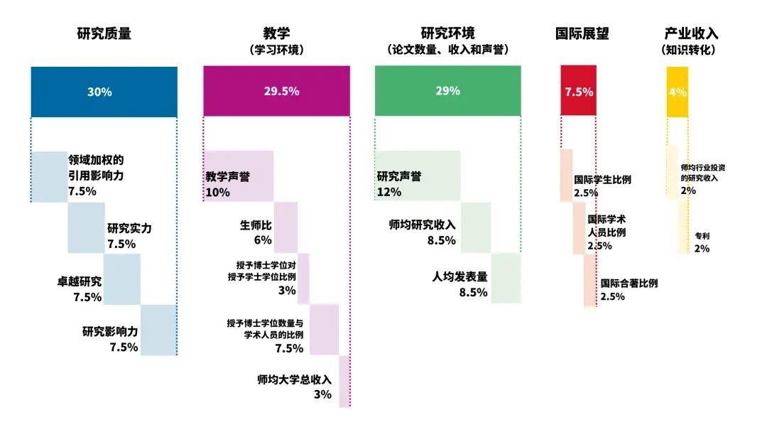 2024年THE世界年轻大学排名重磅发布!抢先看~