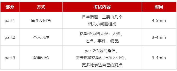 雅思怎么都学不会怎么办?雅思辅导老师教你从零开始备考!