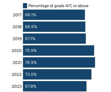 2024年A-Level、GCSE考生指南公布!