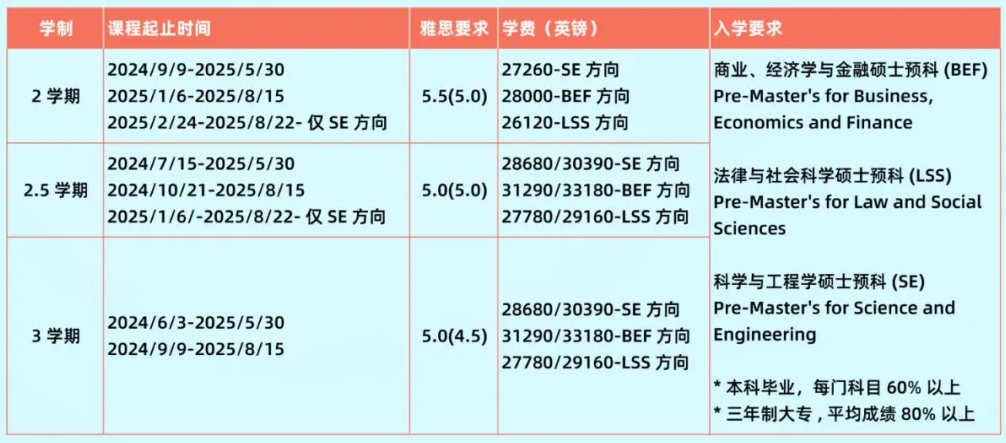 格拉斯哥大学硕士预科补位开放啦,衔接2025年9月硕士学位课程!