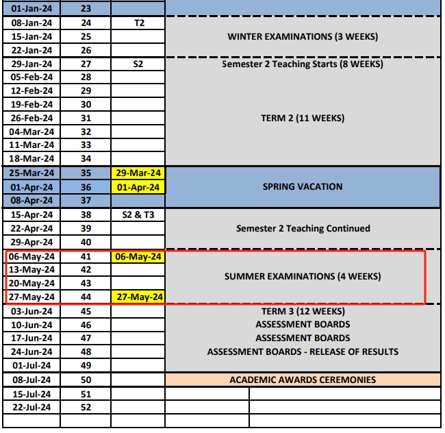 2024桑德兰大学Summer examinations考试高效复习计划,即刻查收!