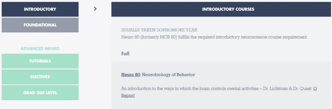 最新!2024世界最佳神经科学院校排名榜单出炉!