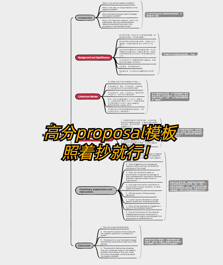 英国硕士毕业论文proposal怎么写?附高分proposal模板!