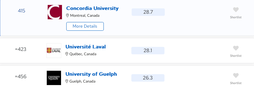 2025QS加拿大大学排名出炉,四所院校跻身TOP100!