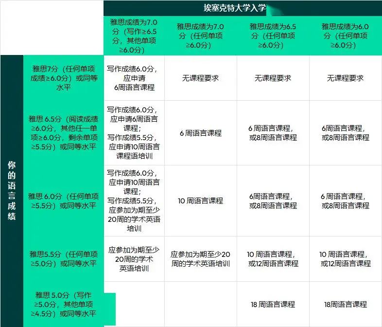 2024fall埃克塞特大学语言班介绍