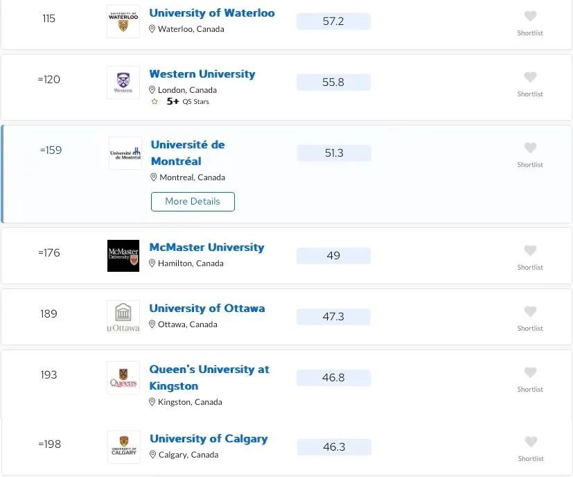 2025QS加拿大大学排名出炉,四所院校跻身TOP100!