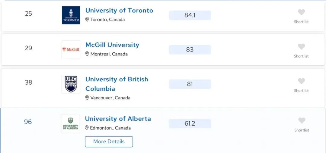 2025QS加拿大大学排名出炉,四所院校跻身TOP100!