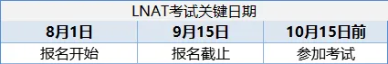 2025entry英国大学入学笔试关键时间点