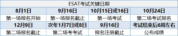 2025entry英国大学入学笔试关键时间点