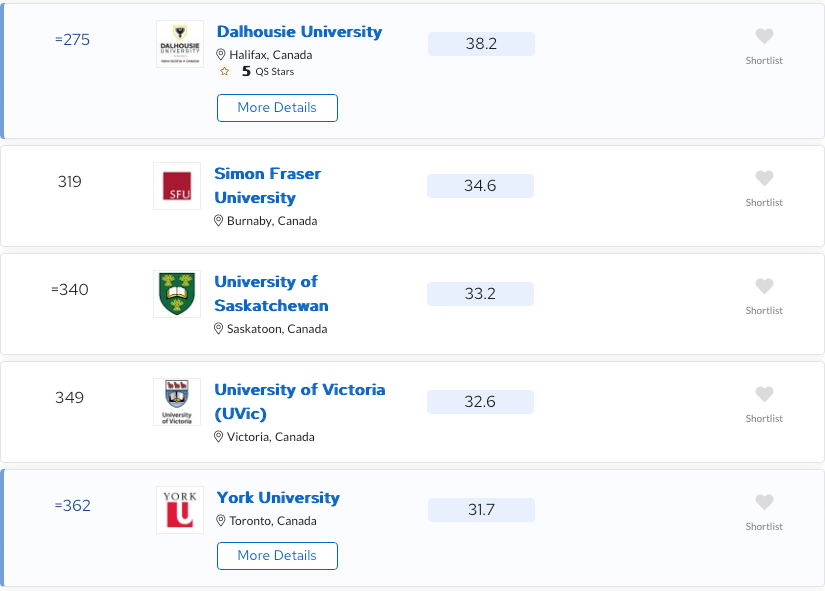 2025QS加拿大大学排名出炉,四所院校跻身TOP100!