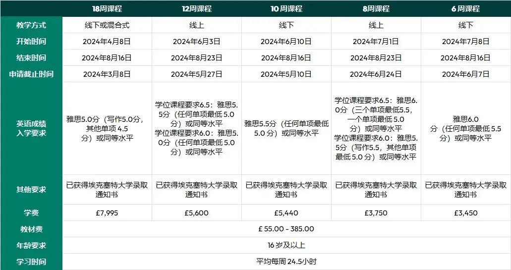 2024fall埃克塞特大学语言班介绍