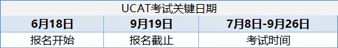 2025entry英国大学入学笔试关键时间点