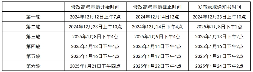 2024澳洲VCE考试时间安排出炉,VTAC报名系统已开放!