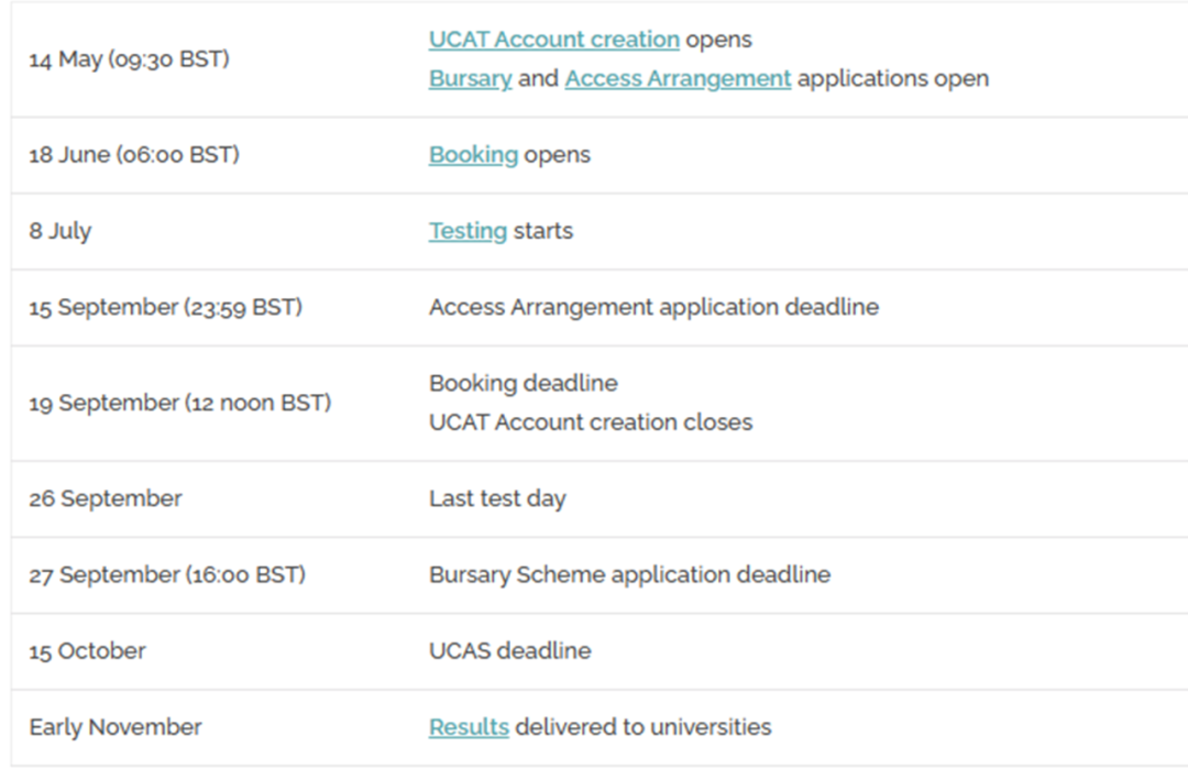 2024英国G5大学UCAT入学考试时间及考试内容详解!