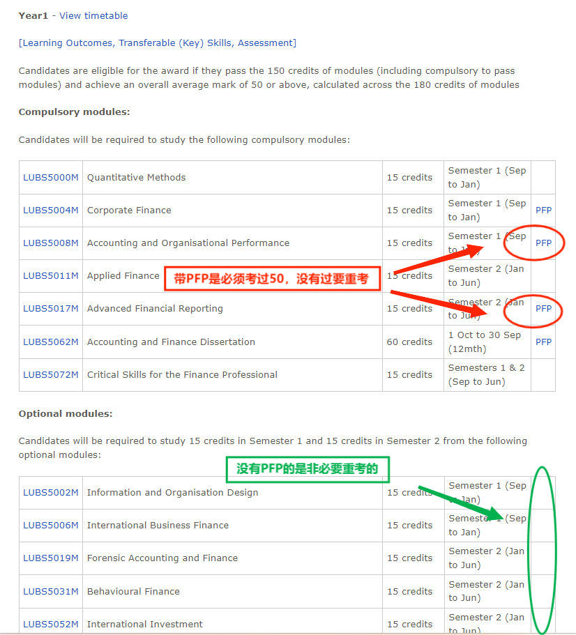 英国利兹本科可以补考几科?