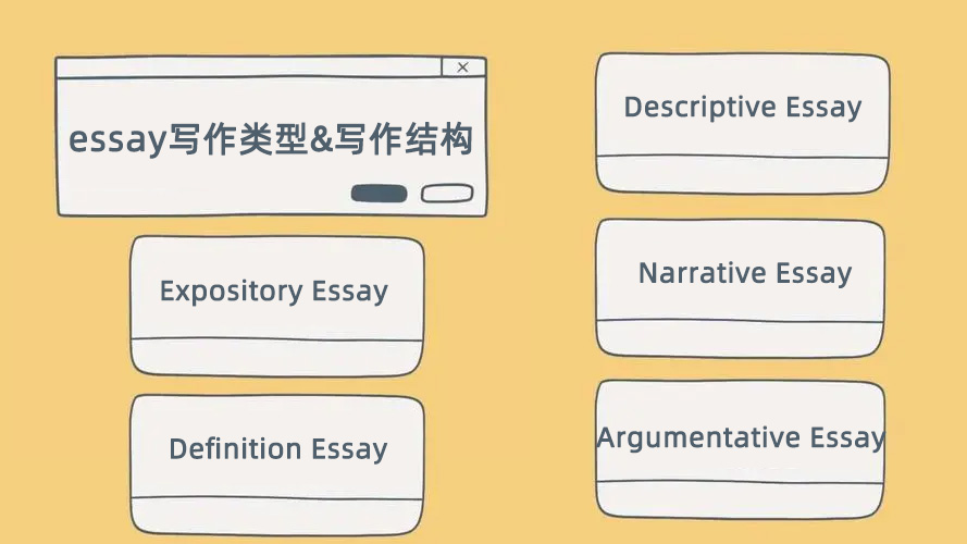 留学essay写作类型有哪些?需要掌握哪些结构?