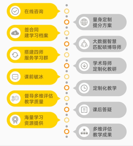 皇家墨尔本理工大学Entrepreneurship课程哪家可以辅导?