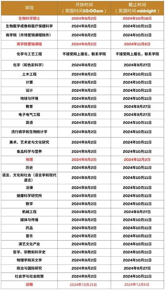 24fall利兹大学什么时候选课?选课系统怎么操作?