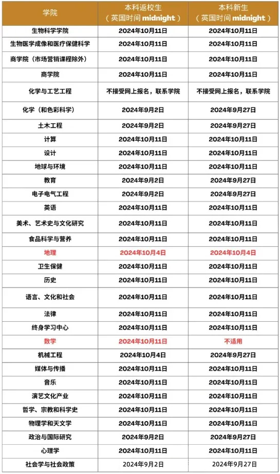 24fall利兹大学什么时候选课?选课系统怎么操作?