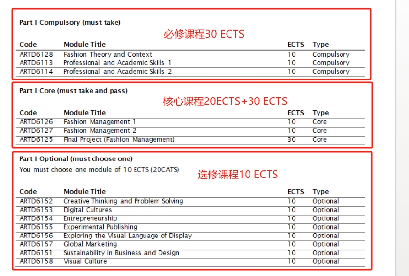 南安普顿大学时尚管理硕士课程学什么?考核方式有哪些?