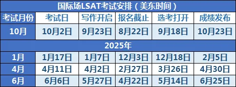 2024年下半年-2025上半年美国LSAT考试时间最新安排!