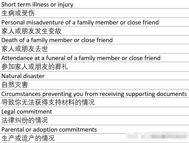 新南威尔士大学大一挂科怎么办?