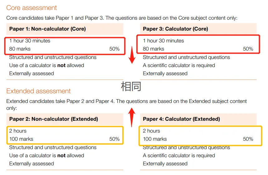 2025年CAIE考试局IGCSE数学新考纲正式公布!