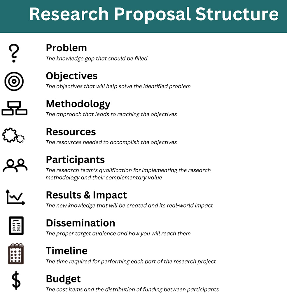 香港大学博士research proposal怎么写?