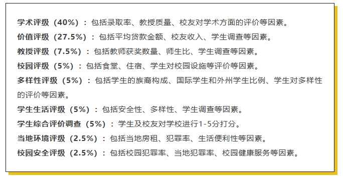 2025年Niche全美最佳大学排名最新发布!