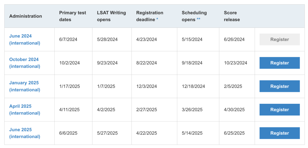 2025下半年lsat考试时间新鲜出炉!(内含美国lsat考试辅导班推荐)