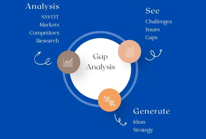 英国硕士Research gap要怎么写?资深英硕老师在线解读!