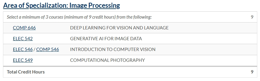 莱斯大学Master of Data Science是stem吗?学什么?