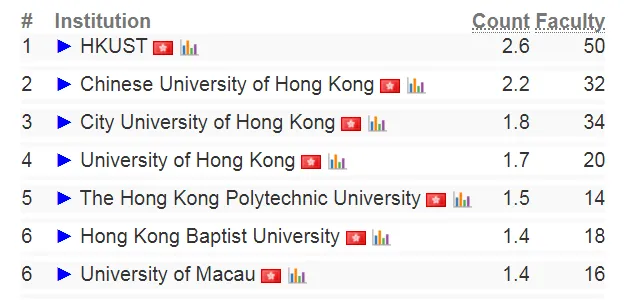 重磅!2024 CSRankings全球计算机科学专业最佳大学排名更新!