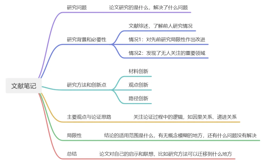 澳洲留学第一次做Presentation该怎么准备?