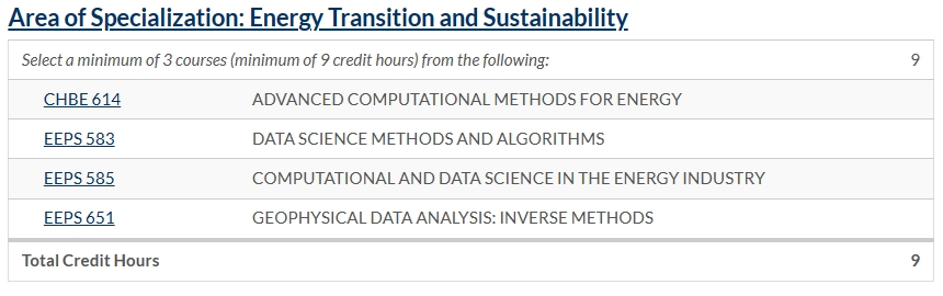 莱斯大学Master of Data Science是stem吗?学什么?