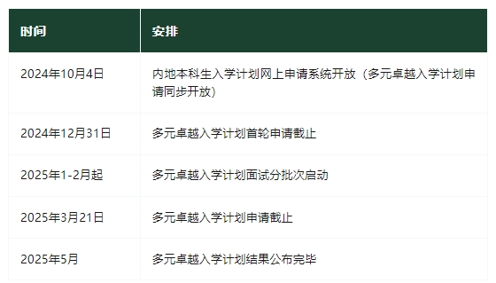 2025fall香港大学多元卓越入学计划面试时间安排!