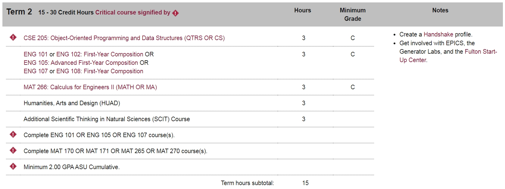 亚利桑那州立大学计算机科学本科(BS)学习课程包括哪些?2024-25课程目录详细介绍!