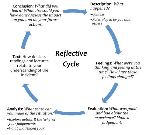 澳洲留学生小组作业reflection怎么写?