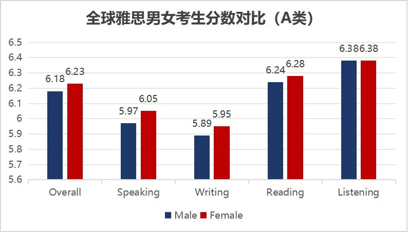 2023-2024全球雅思考生成绩数据报告出炉!中国大陆考生整体表现下滑...