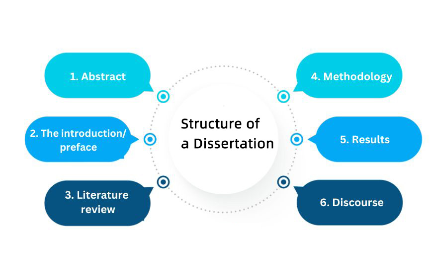 UCL教育学Dissertation写作结构及高分技巧总结