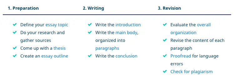 澳洲final季!留学生如何完成一篇高分essay?附修改润色技巧!