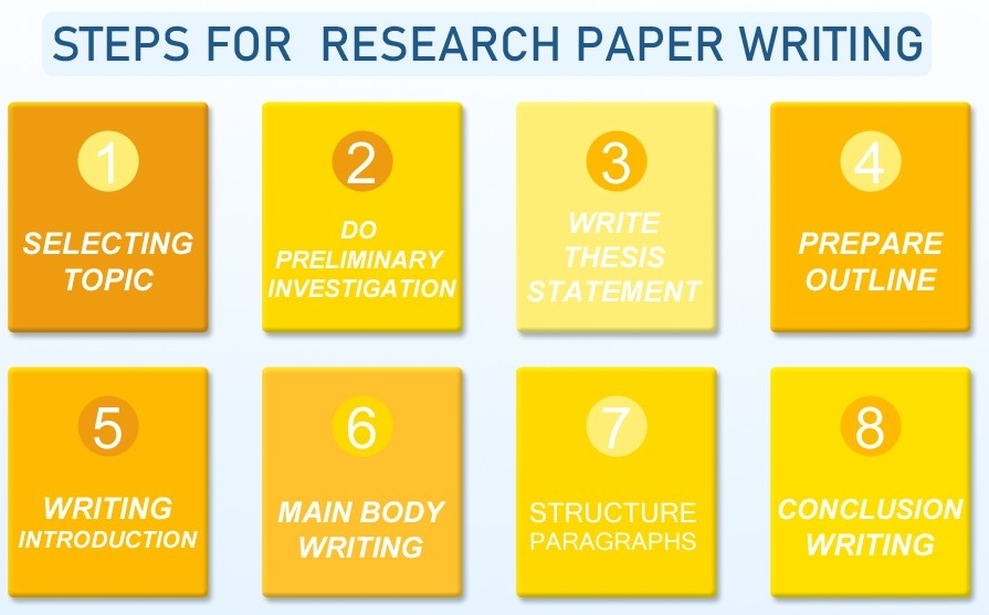 留学生高分Research Paper写作步骤分享,赶紧收藏!